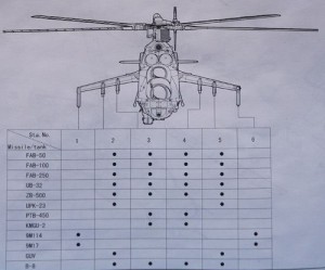 Hobbyboss - Mi-24V weapon diagram Hobbyboss - Mi-24V weapon diagram